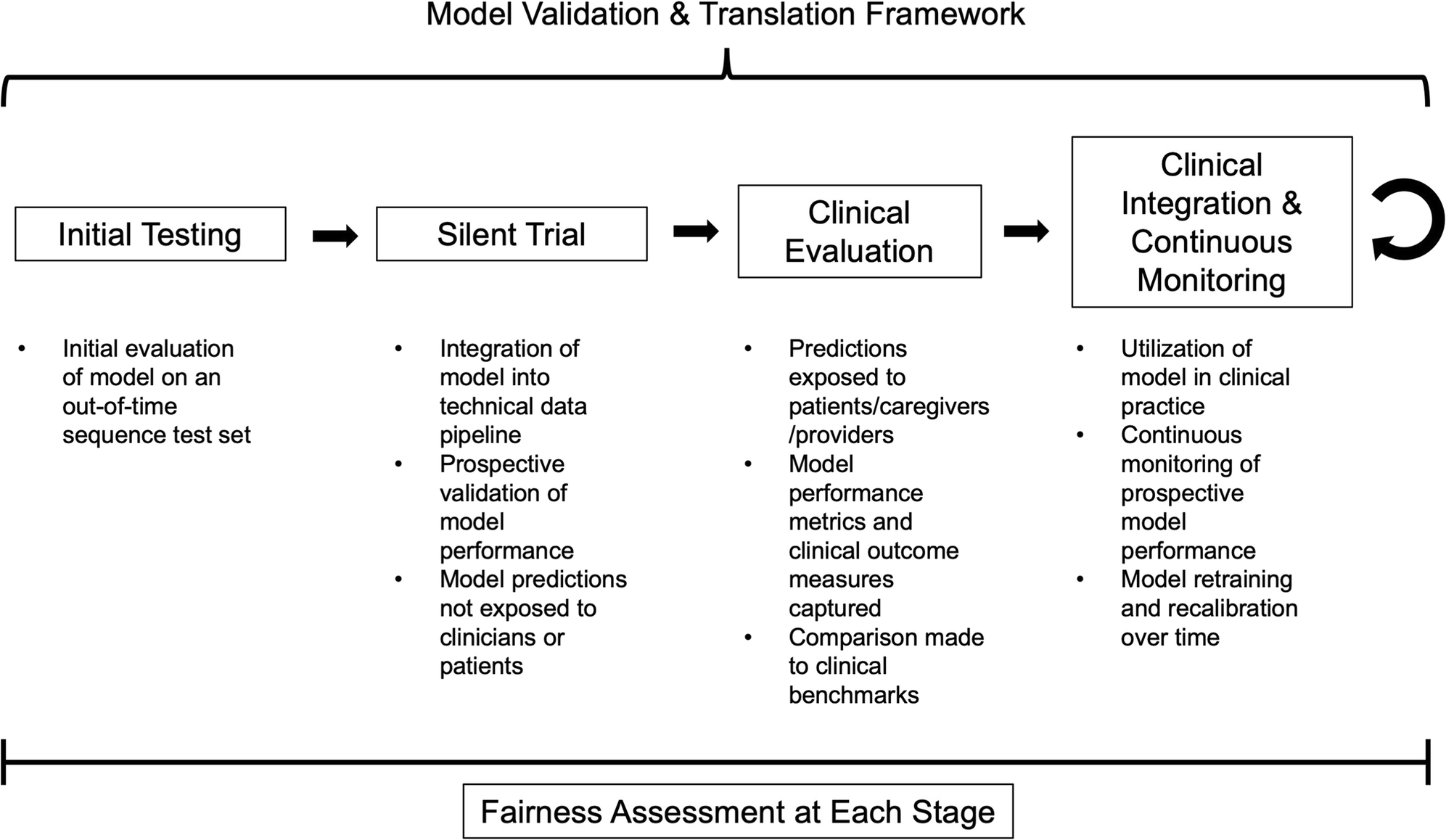 From Clinic to Computer and Back Again: Practical Considerations When Designing and Implementing Machine Learning Solutions for Pediatrics
